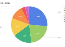 娱乐吃瓜舆情分析图表,揭秘热门事件背后的网络风向